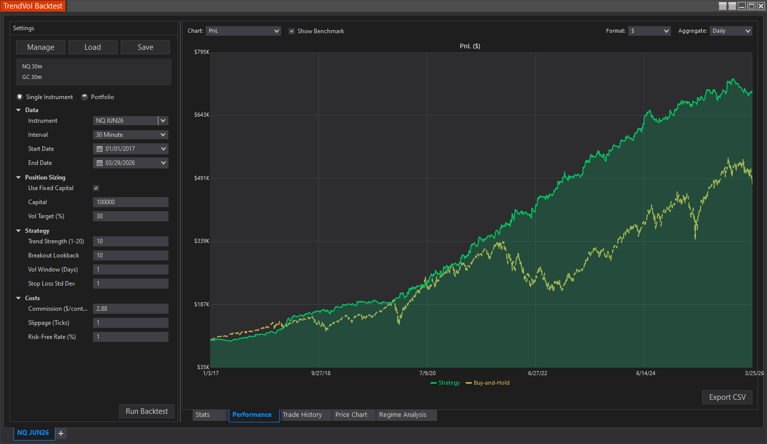 TrendVol backtest performance chart